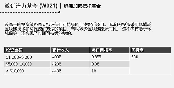 币圈牛市启航：现在上车还不晚！
