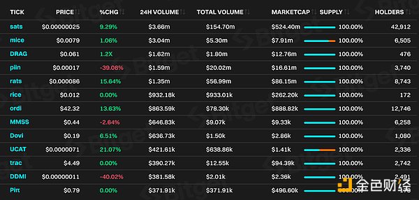 Ripple(XRP):站在风口浪尖的数字货币