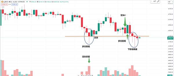 比特币能否借通胀数据东风迎来新行情？
