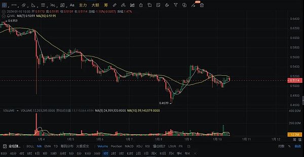 Circle上市首秀：当老实人在金融江湖闯出一片天