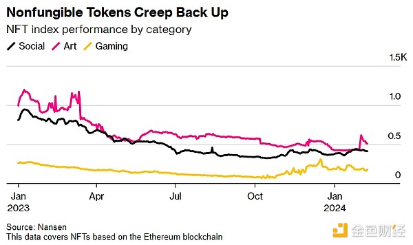 Block Earner求生记：在监管夹缝中推出比特币抵押贷款