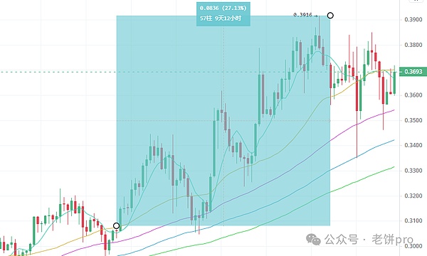 币圈新贵Bullish美股首秀惊艳全场，机构投资者疯狂追捧