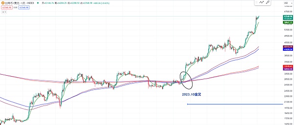 币圈老司机的真心话：2025年8月23日比特币以太坊行情解读