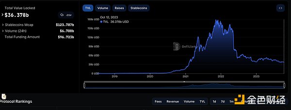 USTC暴跌60%，抄底机会来了？这些赛道或成下一波热点！