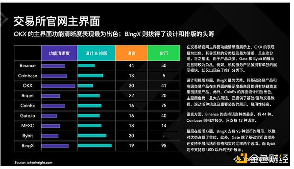 以太坊周末行情观察：关键位置怎么判？