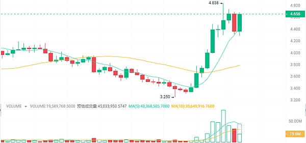 比特币市场暗流涌动：8.30晚间行情深度解析