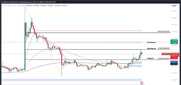 Web3日报：萨尔瓦多比特币银行计划引关注，DeFi市场持续活跃