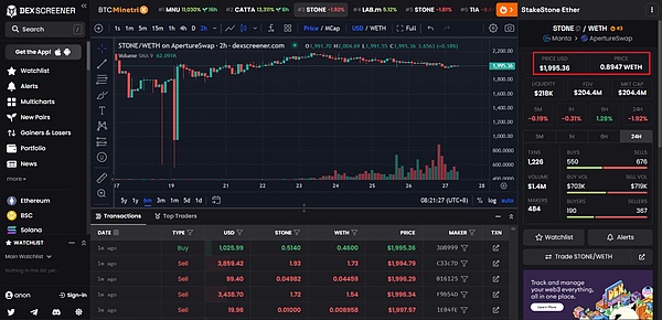 Arbitrum Rollup：以太坊扩容难题的破局者