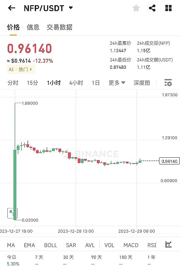 10月30日数字货币合约交易指南：BTC与ETH行情深度剖析