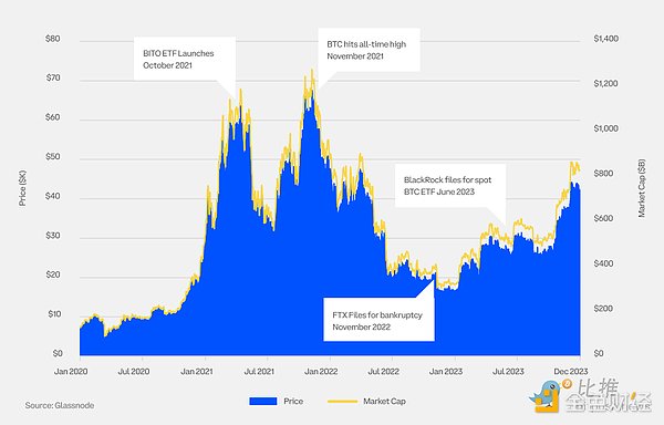 THORChain三季度成绩单：DeFi新贵如何玩转跨链金融