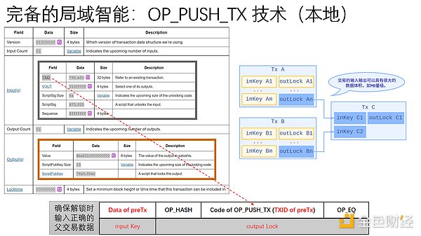 NFT的未来不在铸造，而在于持续体验