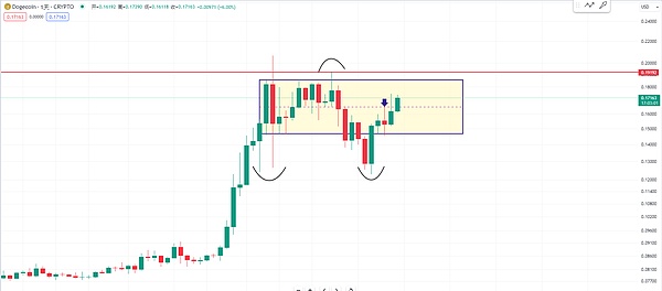 币圈老司机8.25行情笔记：BTC、ETH走势深度解读
