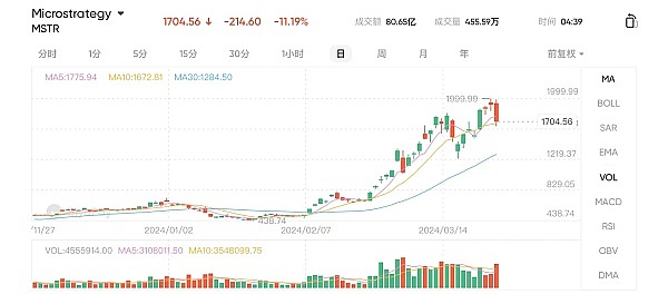 当BigTime点燃市场：YGG带飞的山寨币狂欢