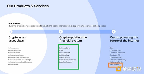 BENQI：让DeFi变得更简单的Avalanche金融革命