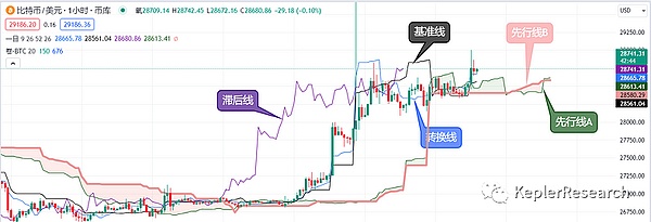 柴犬币SHIB背后的神秘力量：鲸鱼玩家如何左右市场走向？