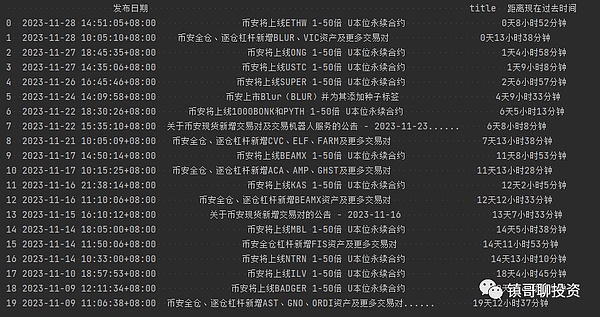 数字货币时代的监管困局与破局之路