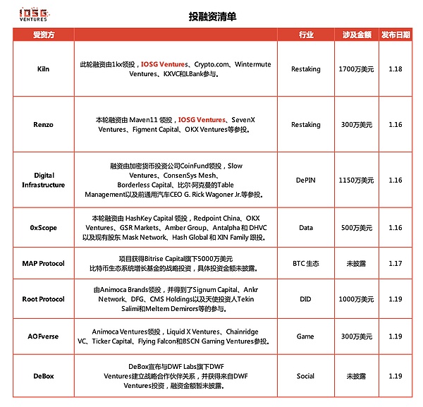 比特币强势突破44500美元！加密市场风云变幻