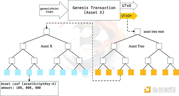 Tellor预言机：让区块链与现实世界无缝连接的新型基础设施