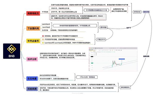 一个被资本热捧的隐秘赛道：RWA的机遇与风险