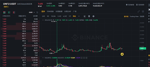 ELT：下一个加密世界的明日之星？深度解析Eternal生态价值