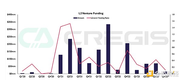狗狗币异军突起：10%暴涨背后的市场玄机