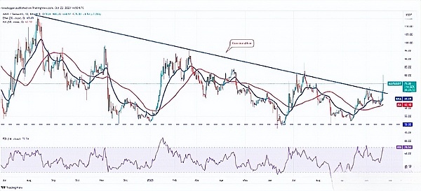 BigTime爆发引爆游戏币狂欢季，这些潜力股你抓住了吗？