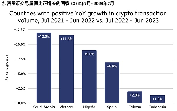 USDV：美债上链的稳定币革命正在发生