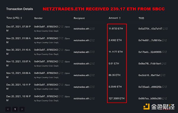 ERC20代币开发：区块链世界的乐高积木如何重塑数字经济