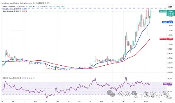 黄金ETF启示录：比特币未来的财富密码