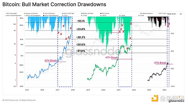 BSV逆势狂飙：错过这班车可能后悔一整年