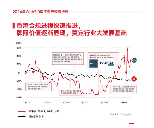 资深交易员李隆：11月20日BTC/ETH行情深度解读