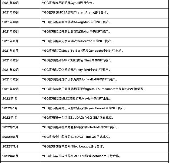 CycleX：当传统资产遇见区块链，一场投资革命正在发生