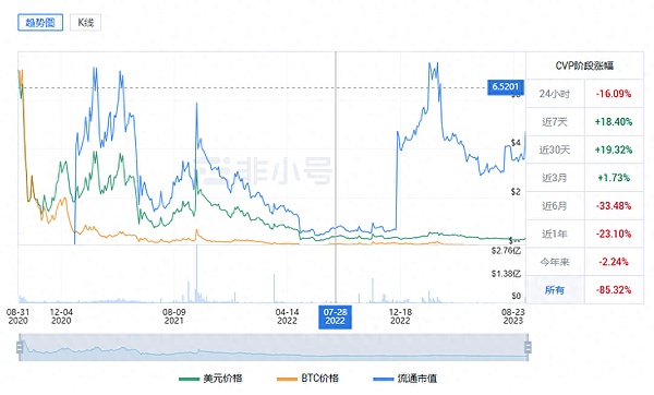 金融极客的告白：收益型稳定币为何让我彻夜难眠