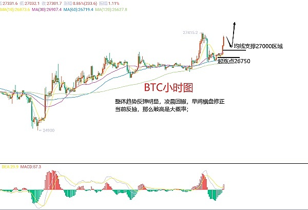 比特币逆势上扬：9月行情打破Rektember魔咒