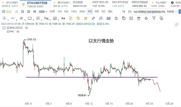 市场迷雾：加密领域的十字路口该何去何从？