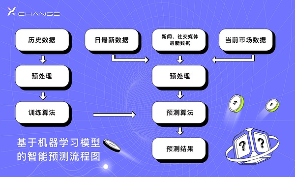 惊魂八月：一场就业报告如何掀起全球金融海啸