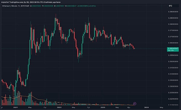 币圈老司机带你看看8月9日下午的行情走势
