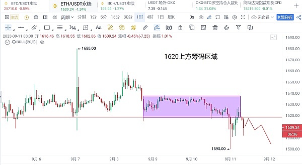 2025年9月：区块链圈子的疯狂与理性
