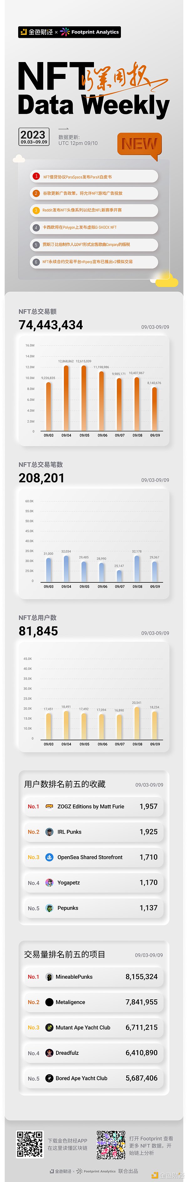 当Web2遇见Web3：一场关于未来工作的思想碰撞