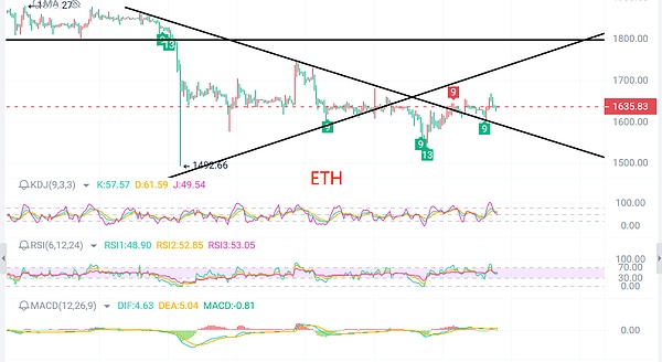 ORDI：从比特币角落崛起的表情包黑马