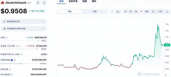 深夜币市观察：比特币以太坊或将迎来关键转折