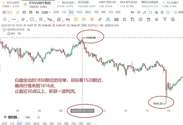 比特币要起飞？华尔街大佬们这次真动心了
