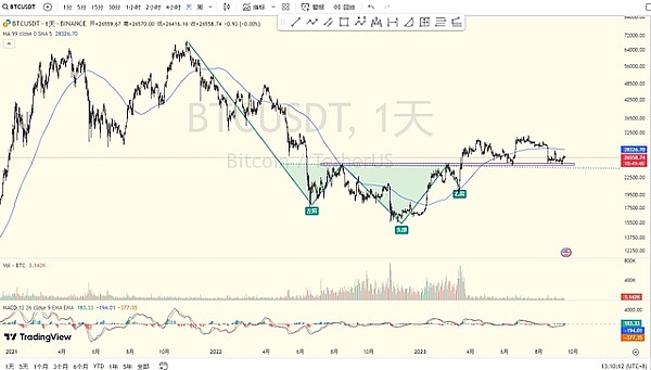 加密圈网红直播现场被铐走！一场兰博基尼引发的闹剧