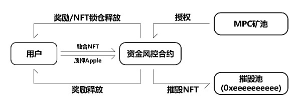 从BCH到CashToken：一场加密货币世界的代币革命