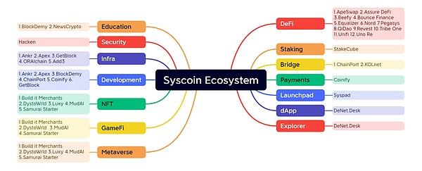 USDD生态SocialFi版图全解析：当社交遇上稳定币