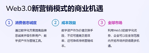 香港年轻人有福了！投票还能领限量NFT数字藏品