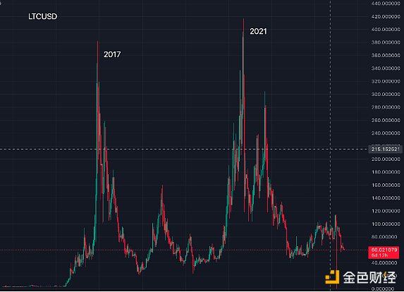 当模因文化遇上AI治理：CAO草币开启加密世界新玩法